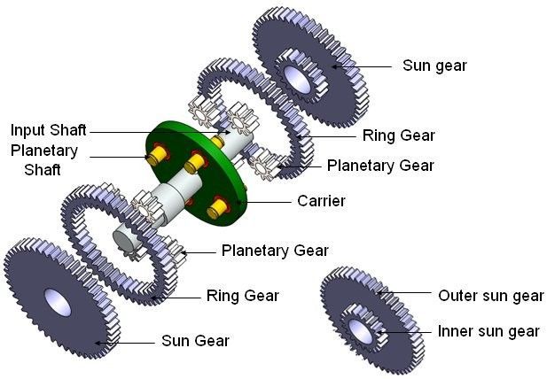 Exploded view of a planetary gear set