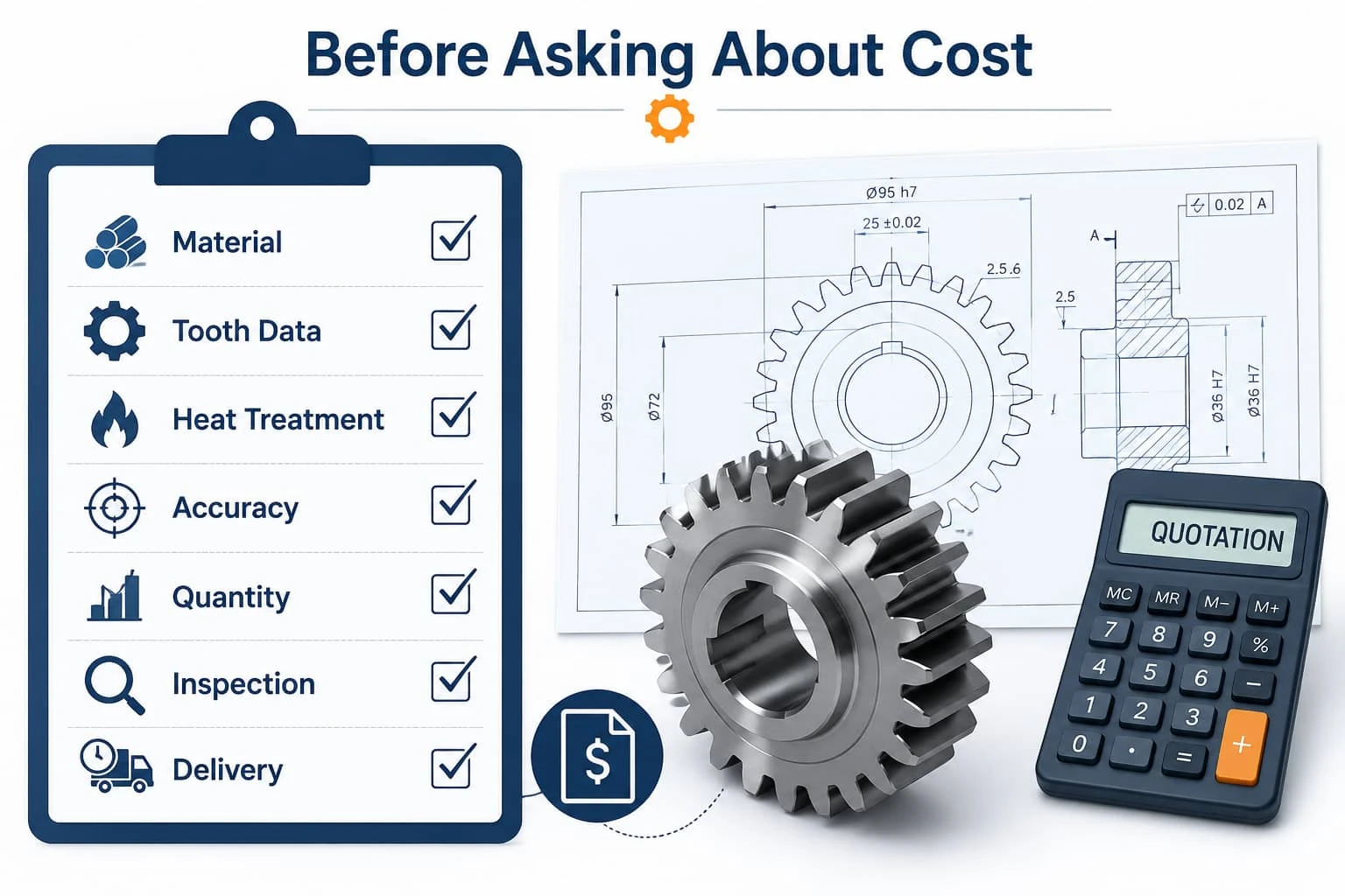 Custom gear quotation information checklist