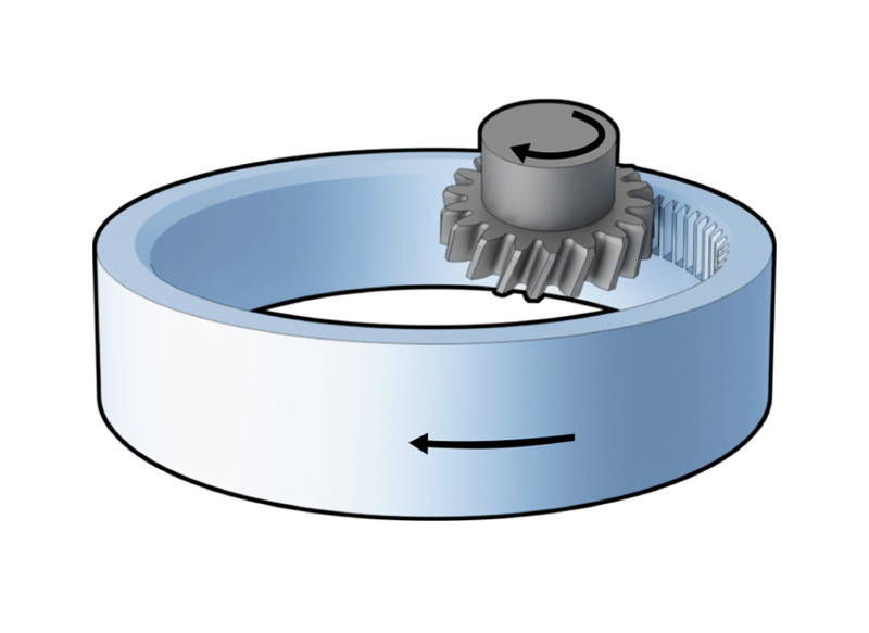 How Does Gear Skiving Work