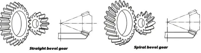 Straight Bevel Gears vs Spiral Bevel Gears