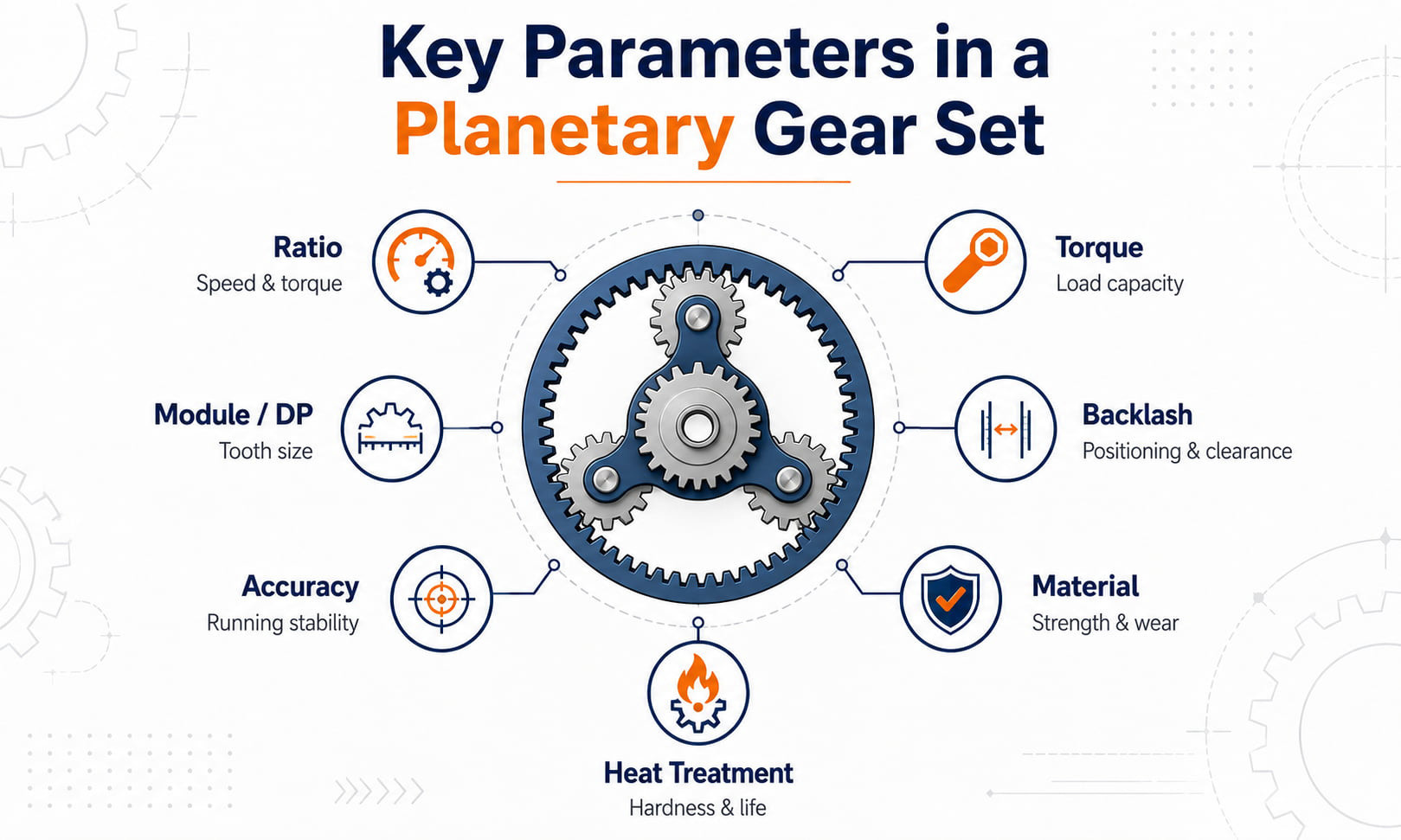 Key Parameters in a Planetary Gear Set