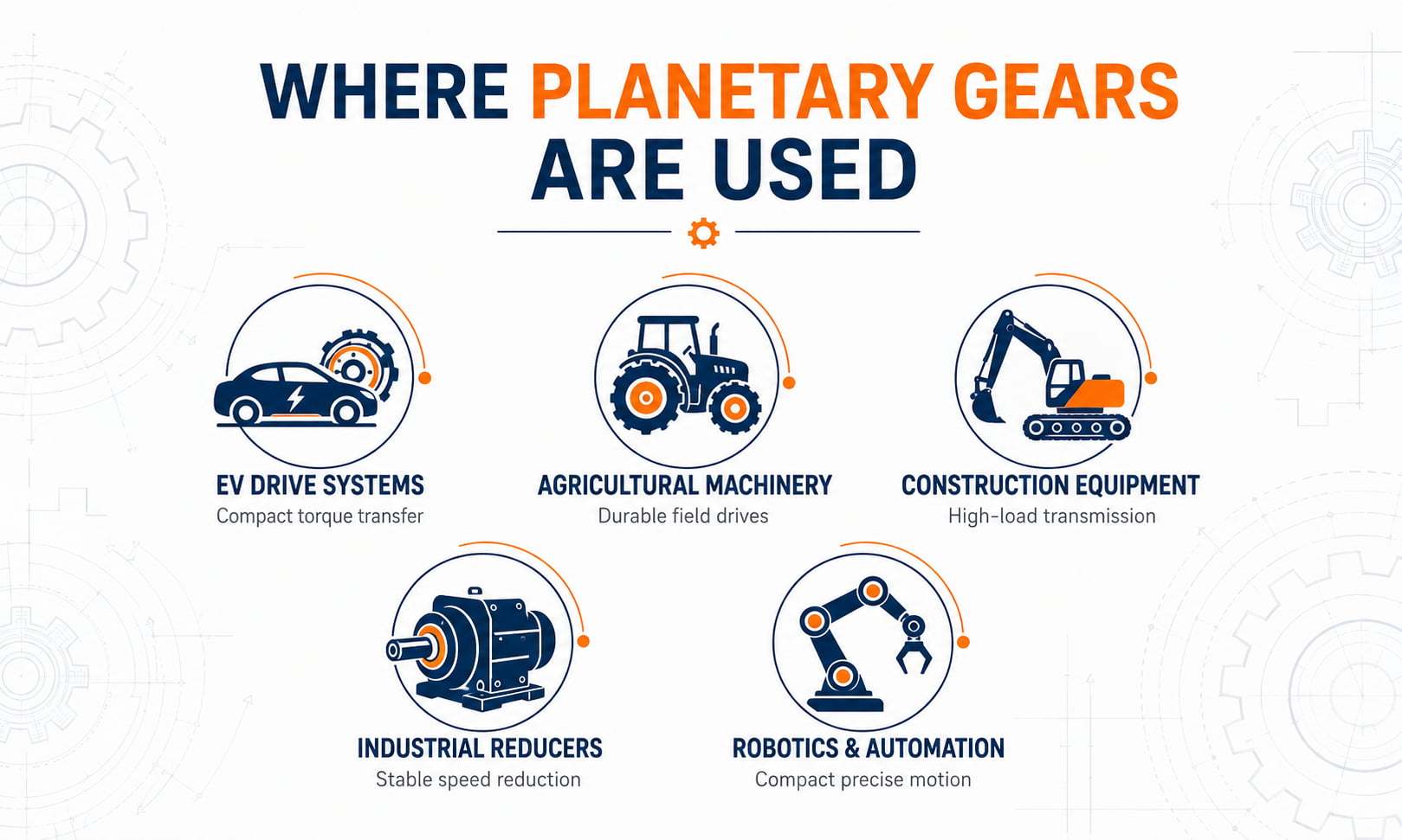 WHERE PLANETARY GEARS