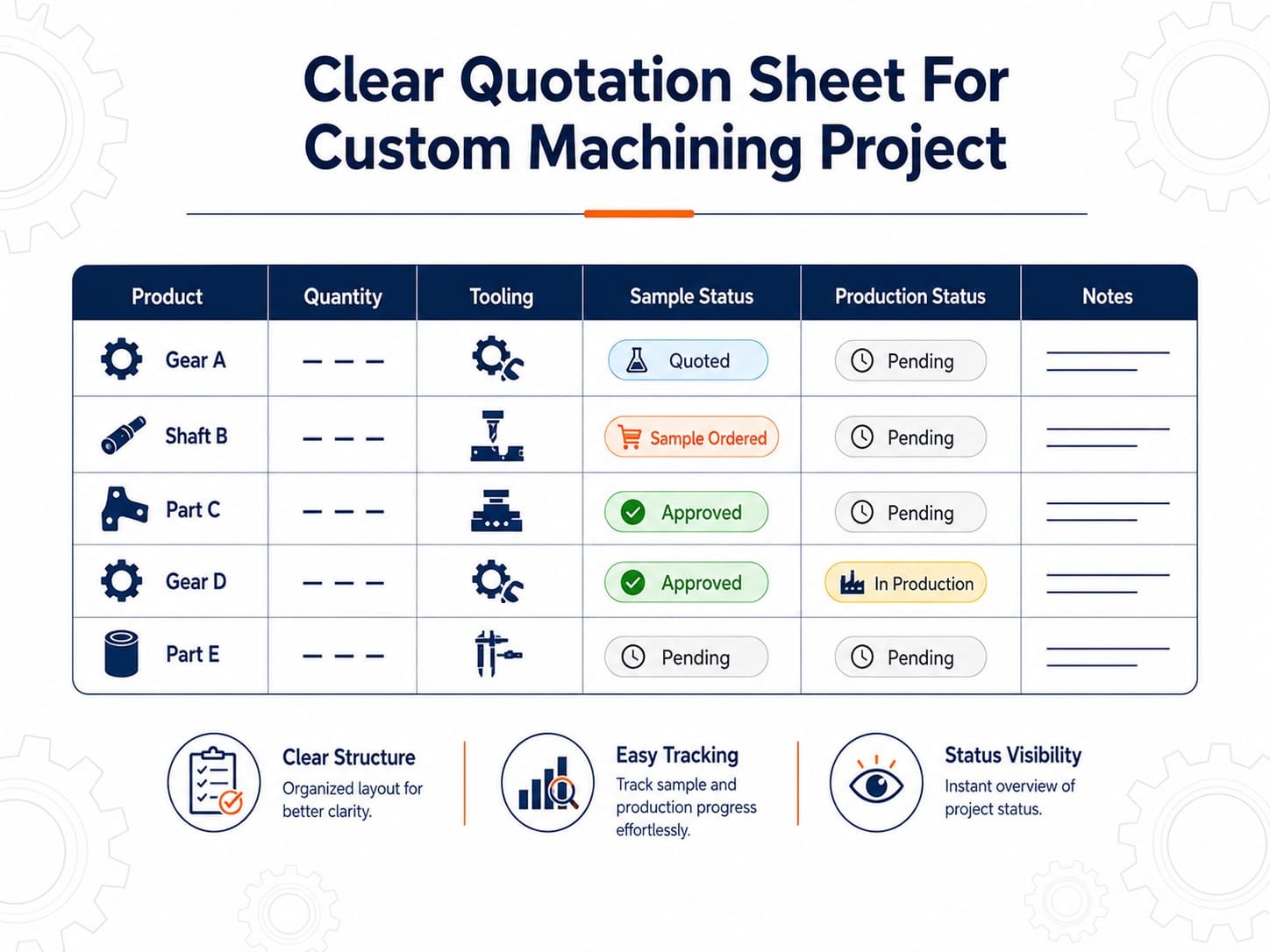 Clear Quotation Made the Project Easier to Control