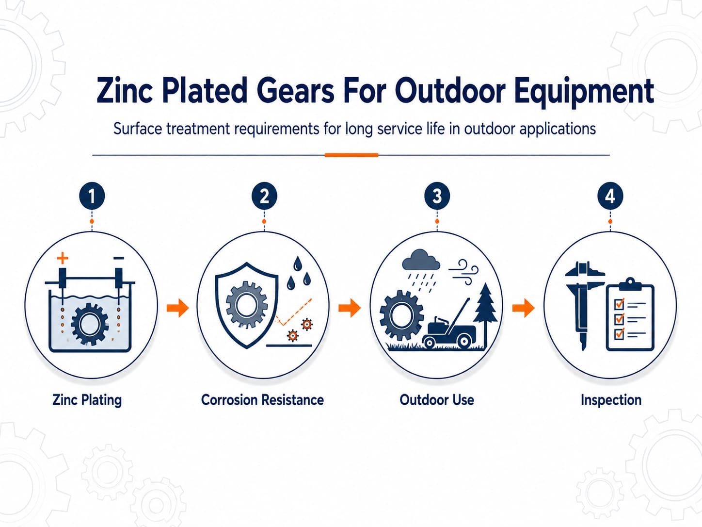 Zinc Plated Gears For Outdoor Equipment