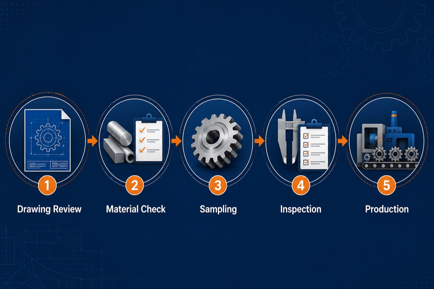 custom gear manufacturing process for buyers
