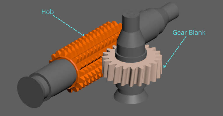 what is gear hobbing