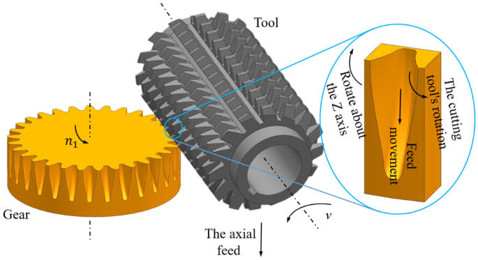 Gear hobbing tool wear