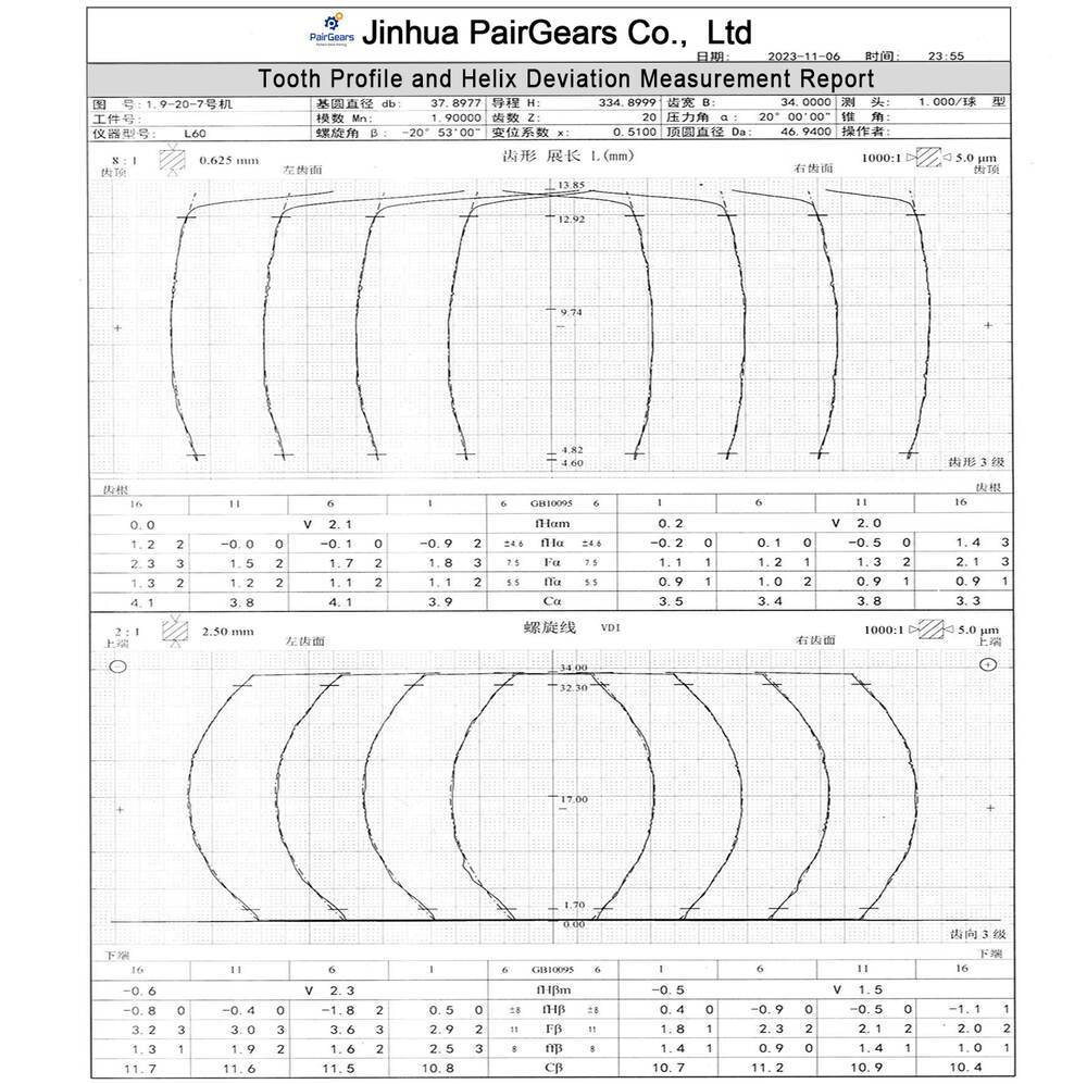 PairGears sample gear tooth profile and helix deviation inspection report