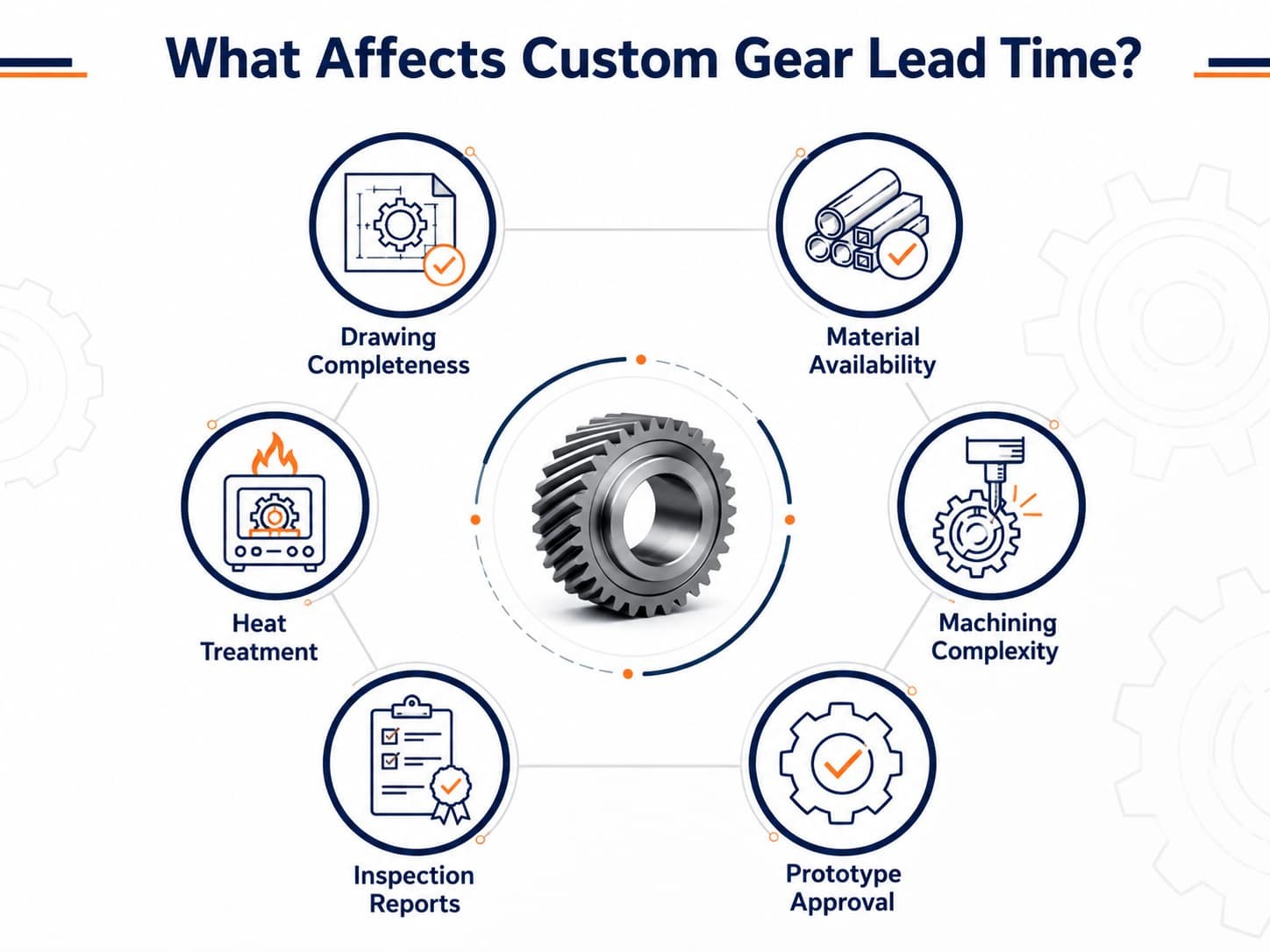 What Affects Custom Gear Lead Time