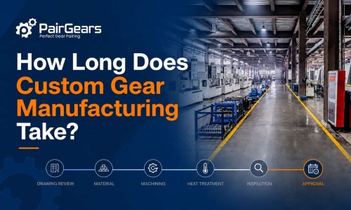 How Long Does Custom Gear Manufacturing Take?
