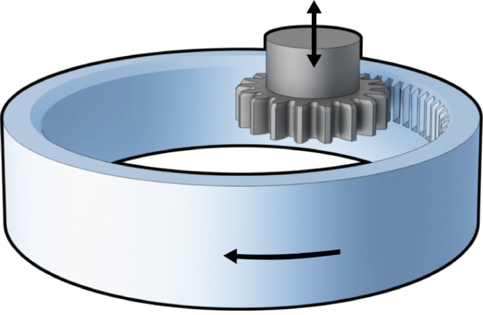 Internal Gear shaping