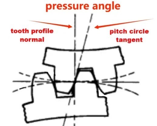 Gear Pressure Angle