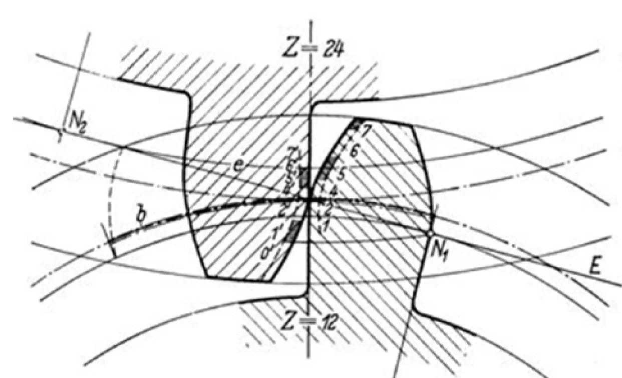 Gear Profile Shift