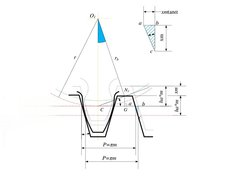 Undercut and modification of standard involute gear