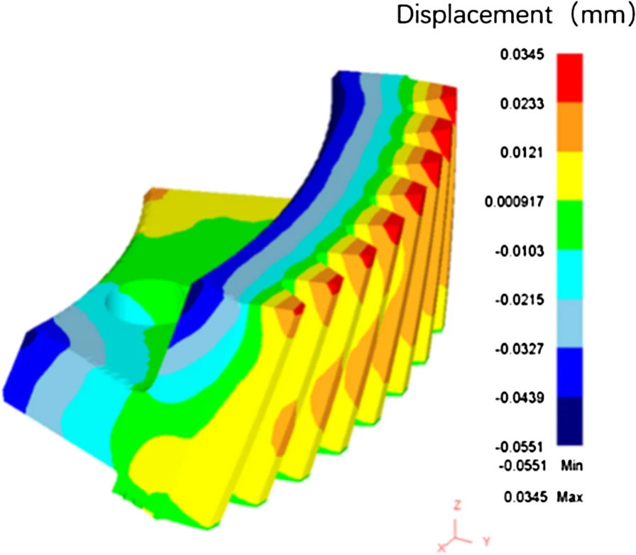 Numerical simulation of the heat treatment induced distortion