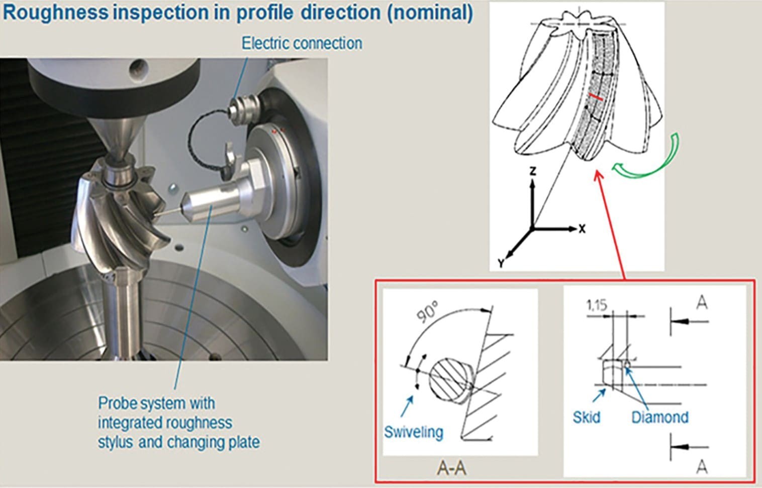 Gear Surfaces Need Roughness Control