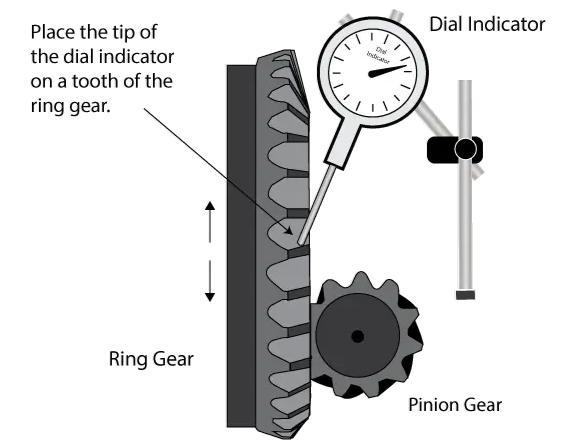 ring gear test