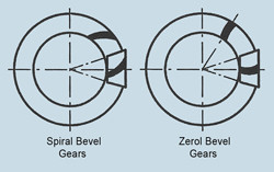 Vergleich der Zahnlinien von Spiral- und Zerol-Kegelrädern