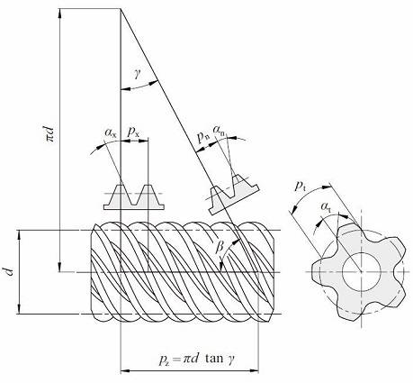 KHK cylindrical worm diagram showing axial and normal pitch and pressure angles