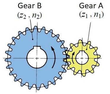 Schema eines Außenradpaars mit Rad A und Rad B sowie Zähnezahlen und Drehzahlen