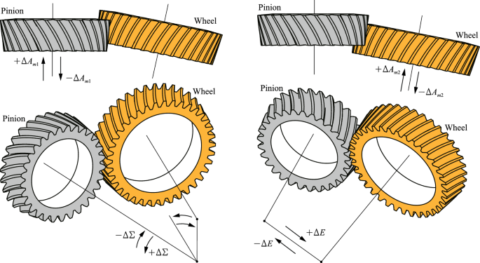 gear Misalignment