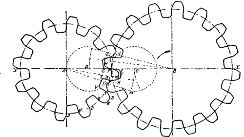 Involute Gear Profile