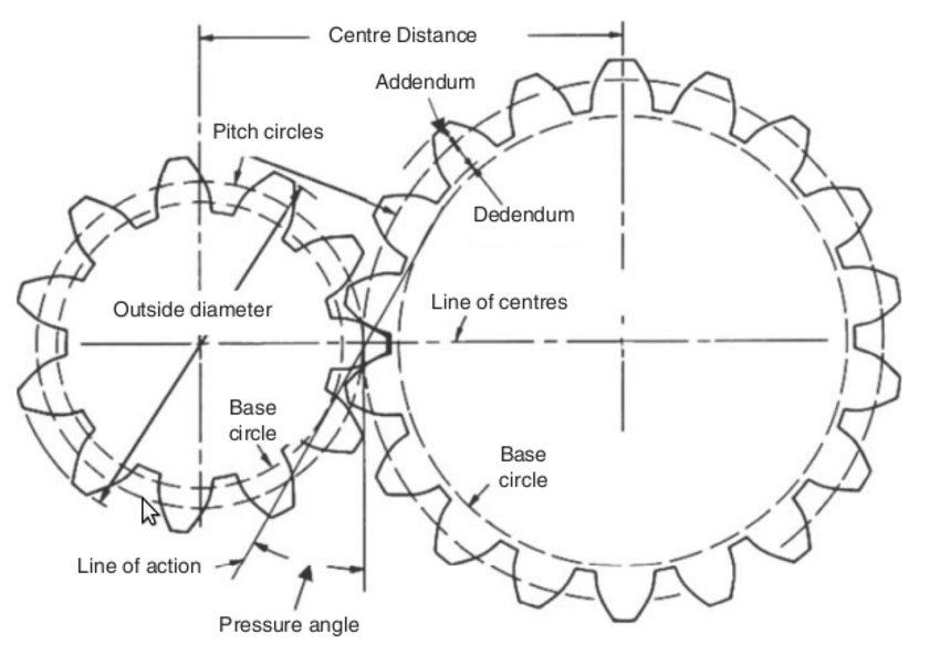 Involute Gear Profile