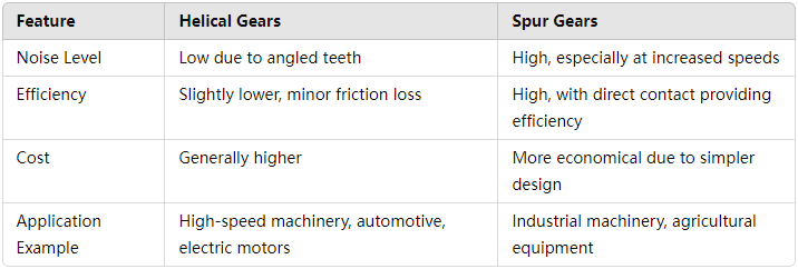 Agricultural Machinery