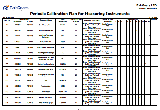 Approved Inspection Plan of Equipments Measurement Ans Test Equipments