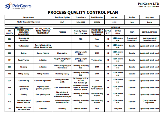 Process Quality Control Plan