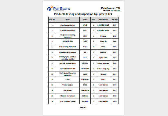 Testing and Inspection Equipment List