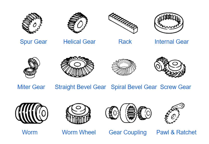 type of gears