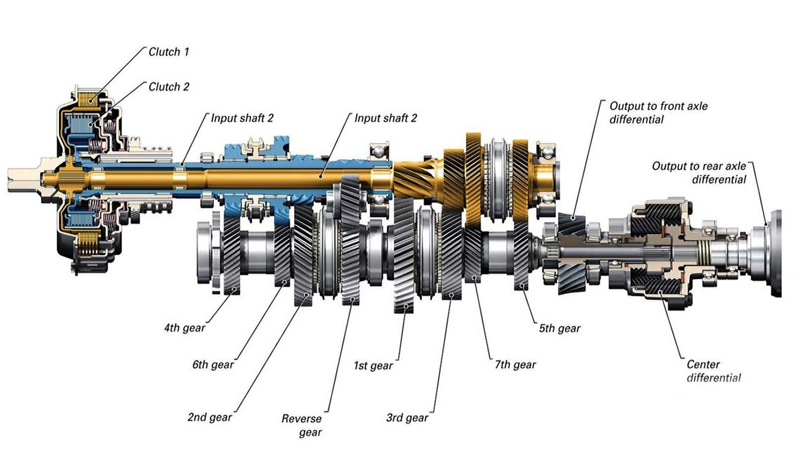 Tractor gearbox cutaway illustration showing gear arrangement