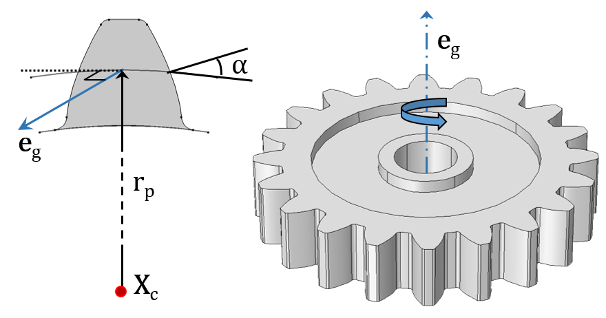 Spur Gear drawing