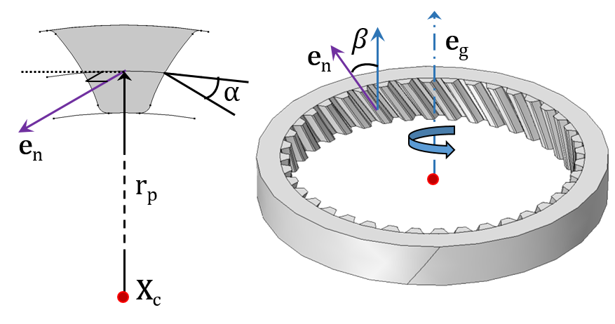 Internal Gear Manufacturing