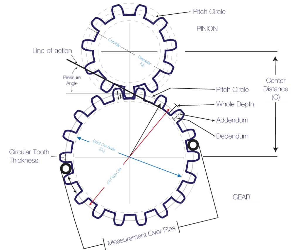 Gear Measurement Verification Chart