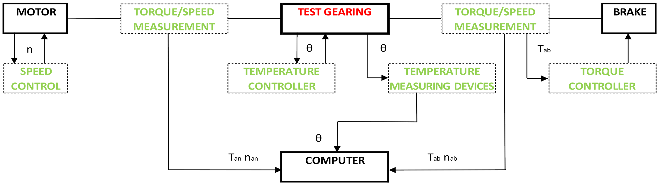 Schematic of a polymer gear test rig