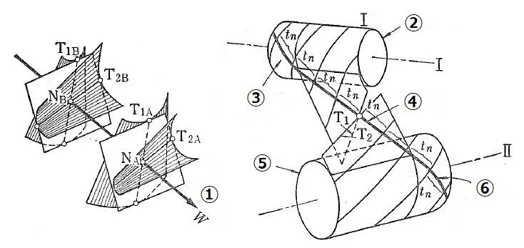 Geometria KHK de engrenagens helicoidais com eixos não concorrentes