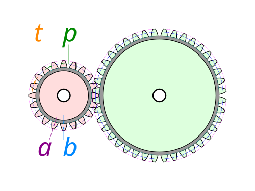meshed gears tooth geometry