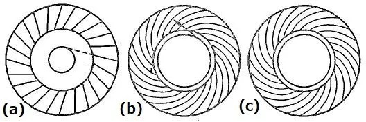 Drei schematische Beispiele gekrümmter Zahnlinien von Kegelrädern
