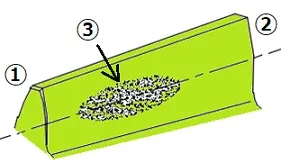 Diagramm eines mittig liegenden Tragbilds auf einer Kegelradzahnflanke