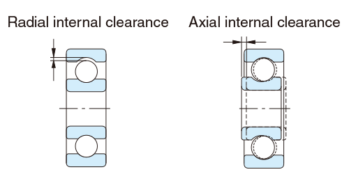 Lagerdiagramm mit radialer und axialer Lagerluft