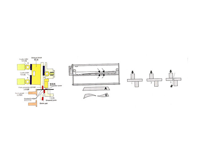 Swing Beam Shearing Machine Three point roller guide structure