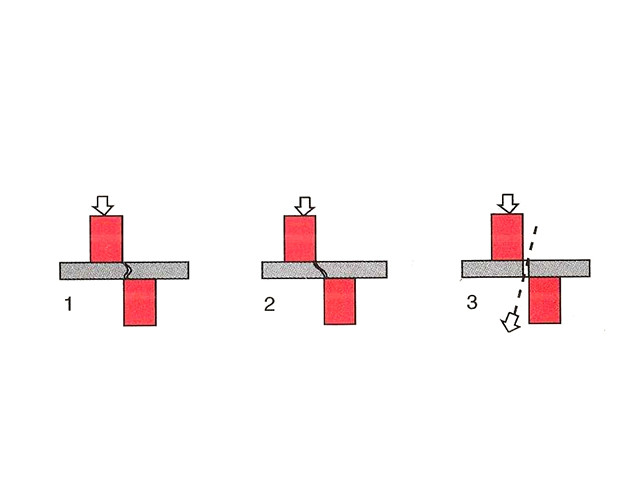 Swing Beam Shearing Machine Blade gap adjustment