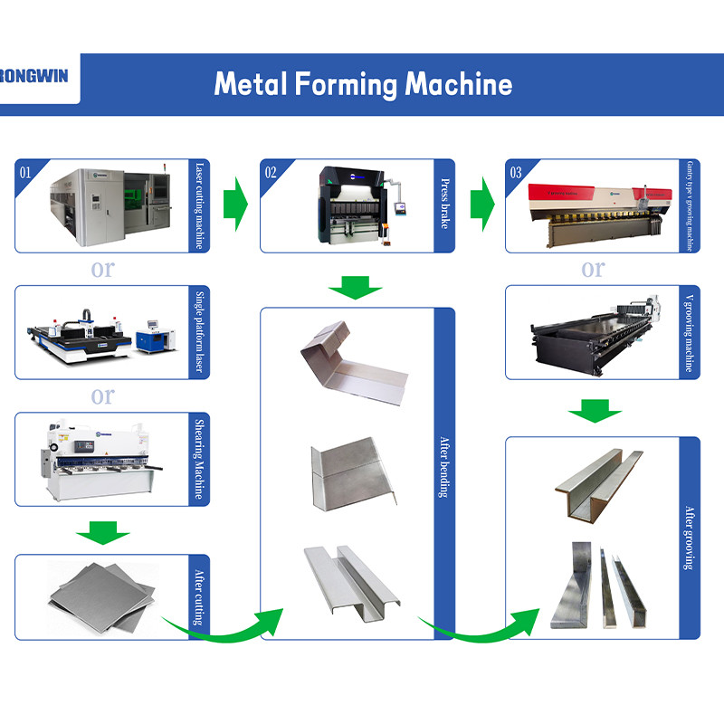 Beyond a single process: bending, slotting, and laser work together to create a complete solution for precision metal workpieces