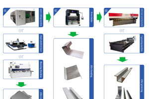 Beyond a single process: bending, slotting, and laser work together to create a complete solution for precision metal workpieces