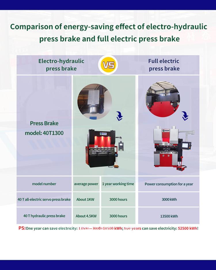 electric press brake