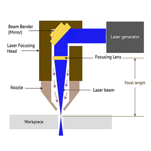 Working-principle-of-fiber-laser-cutting-machine