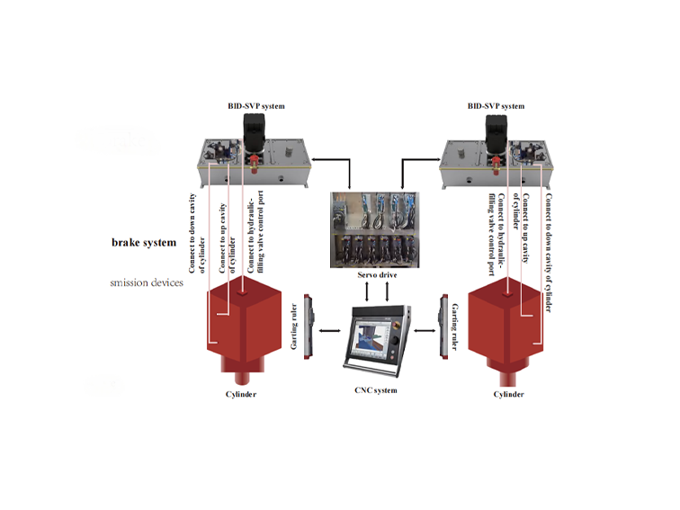 D-SVP high-performance dual-servo electro-hydraulic servo press brake system