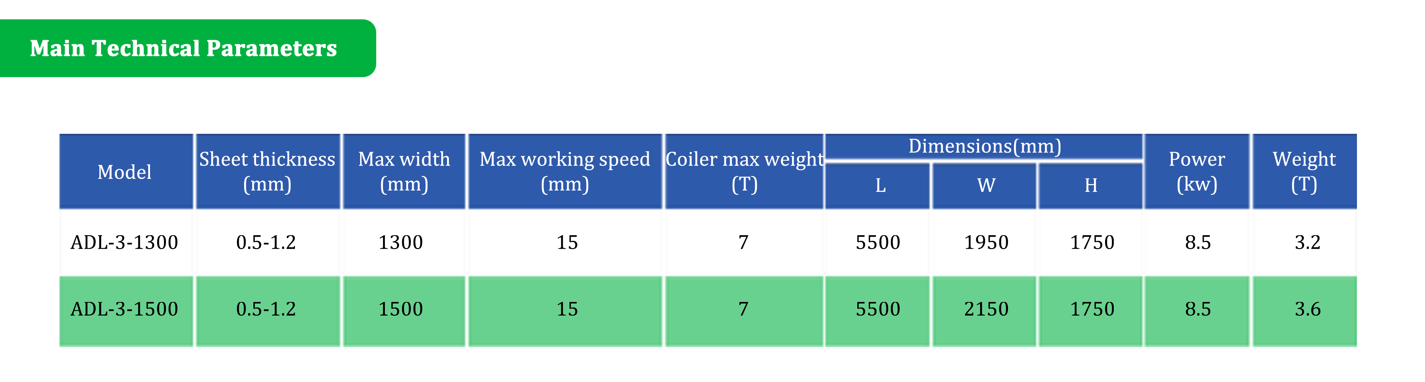 RONGWIN Efficient Spiral Duct Machine